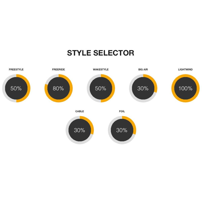 Load image into Gallery viewer, 2023 Cabrinha 03S Stylus Kiteboard Style Selector