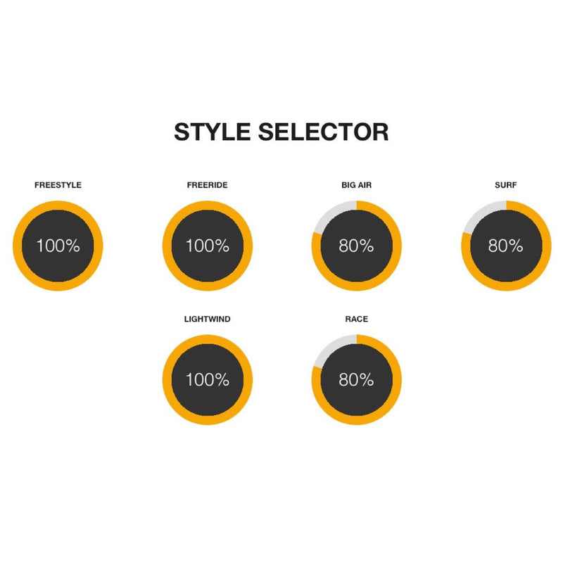 Load image into Gallery viewer, 2023 Cabrinha 03S Vision Wing Riding Style Selector