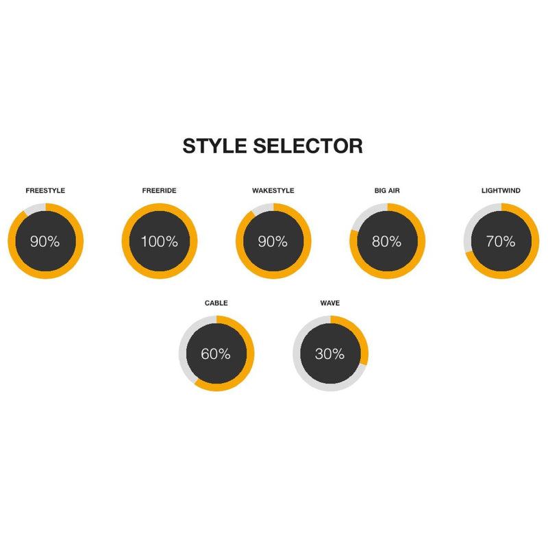 Load image into Gallery viewer, 2023 Cabrinha 03S XCAL Carbon Kiteboard Style Selector