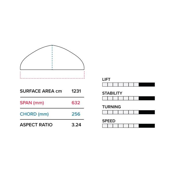 Load image into Gallery viewer, Slingshot Hover Glide FKite V6 Foil Specs