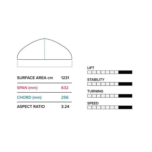 Slingshot Hover Glide FKite V6 Foil Specs