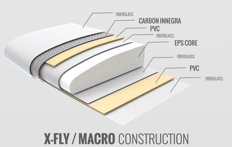 Load image into Gallery viewer, 2021 Cabrinha Macro Construction