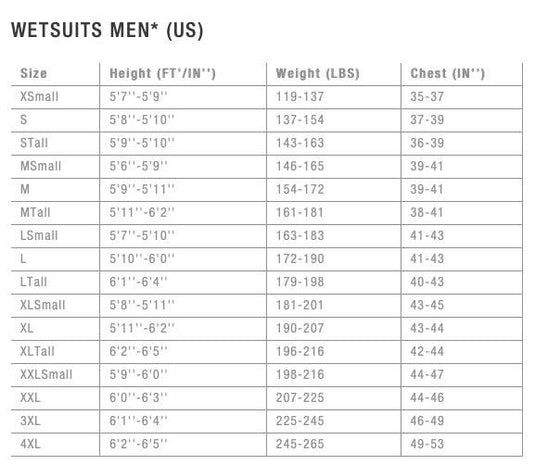 2021 Ion Mens Wetsuit size chart