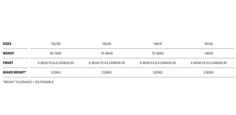 Load image into Gallery viewer, 2022 Duotone Select Kiteboard Size Chart