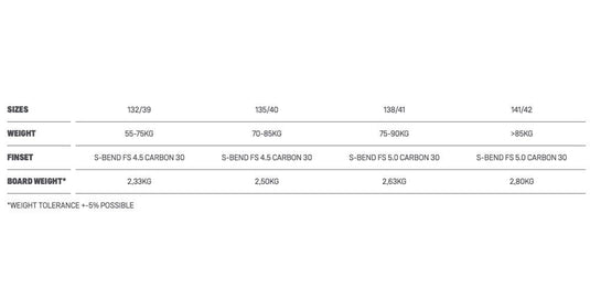 2022 Duotone Select Kiteboard Size Chart