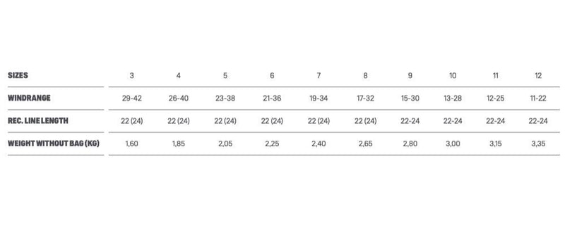 Load image into Gallery viewer, 2022 Duotone Neo Wind Range Chart