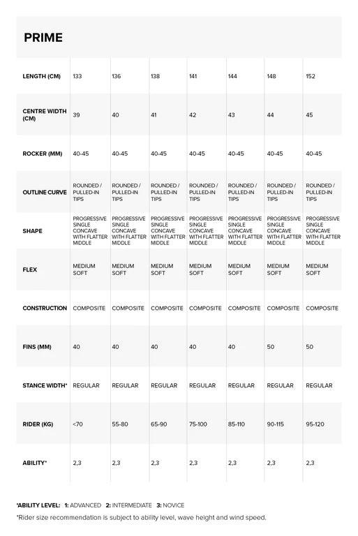 Load image into Gallery viewer, 2022 North Prime Kiteboard Specs