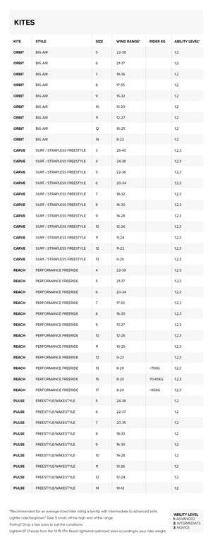 Load image into Gallery viewer, 2022 North Kiteboarding Kite Comparison Chart