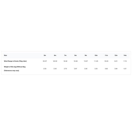 2023 Cabrinha 03S Switchblade Kiteboarding Kite Size Chart