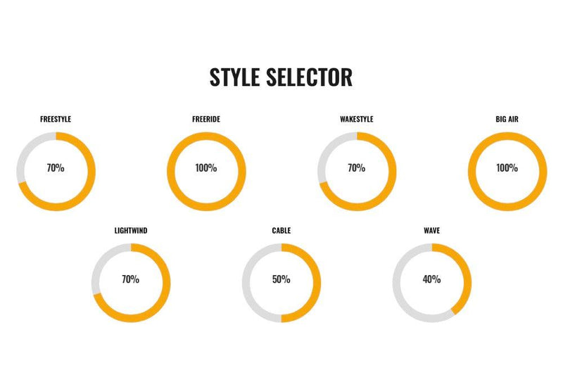 Load image into Gallery viewer, 2022 Cabrinha Ace Hybrid Kiteboard