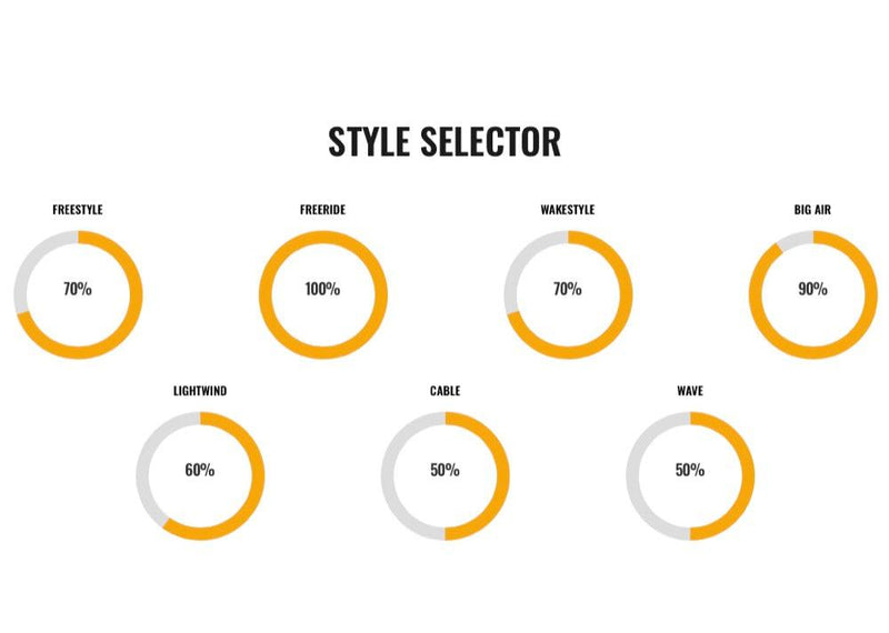 Load image into Gallery viewer, Cabrinha :02 Ace Wood Kiteboard