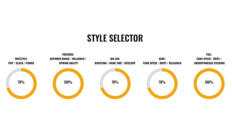 Load image into Gallery viewer, 2022 Cabrinha :02 Contra 1S Kiteboarding Kite