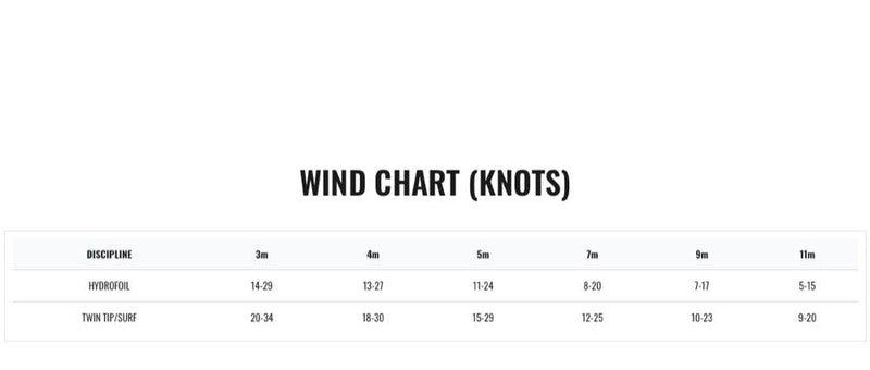 Load image into Gallery viewer, 2022 Cabrinha :02 Contra 1S Kiteboarding Kite