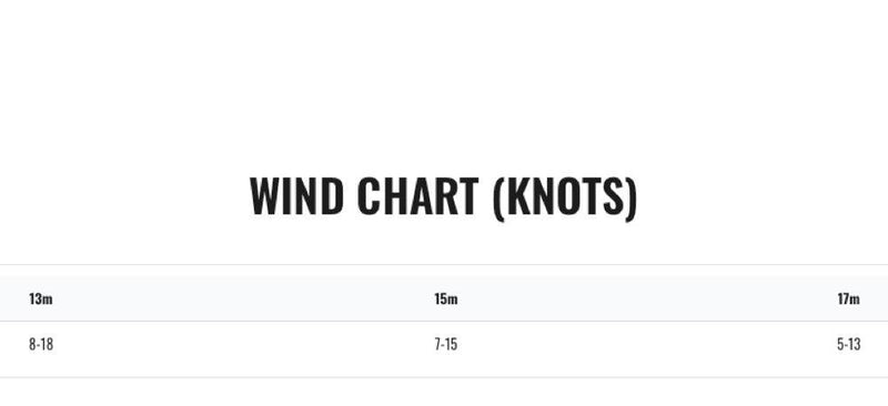 Load image into Gallery viewer, 2022 Cabrinha :02 Contra 3 Strut Kiteboarding Kite