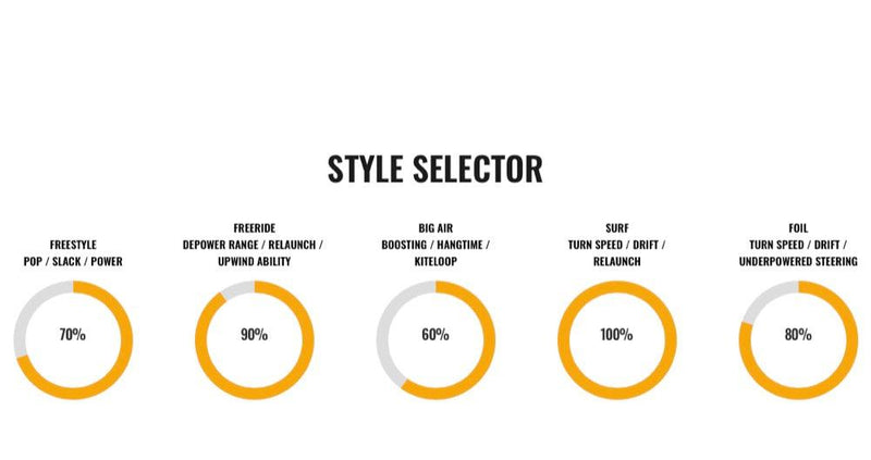 Load image into Gallery viewer, Green Hat Kiteboarding-2022 Cabrinha : 02 Drifter Kiteboarding Kite-Style Selector Diagram