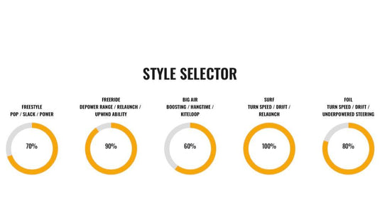Green Hat Kiteboarding-2022 Cabrinha : 02 Drifter Kiteboarding Kite-Style Selector Diagram