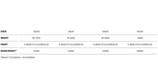 2022 Duotone Jaime SLS Twin Tip