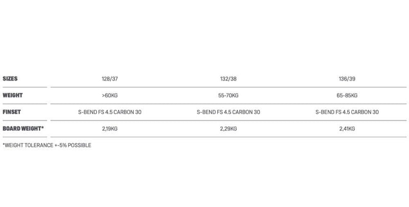 Load image into Gallery viewer, 2022 Duotone Soleil Kiteboard Size Chart