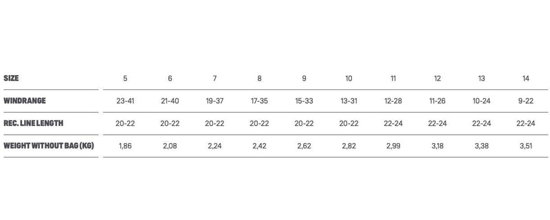 Load image into Gallery viewer, 2022 Duotone Evo Kite Windrange Chart