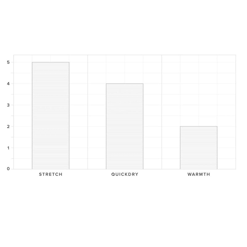 Load image into Gallery viewer, 2022 Mystic Jayde 3/2 Double Front-Zip Women's Wetsuit Characteristics