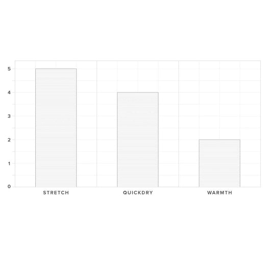 2022 Mystic Jayde 3/2 Double Front-Zip Women's Wetsuit Characteristics