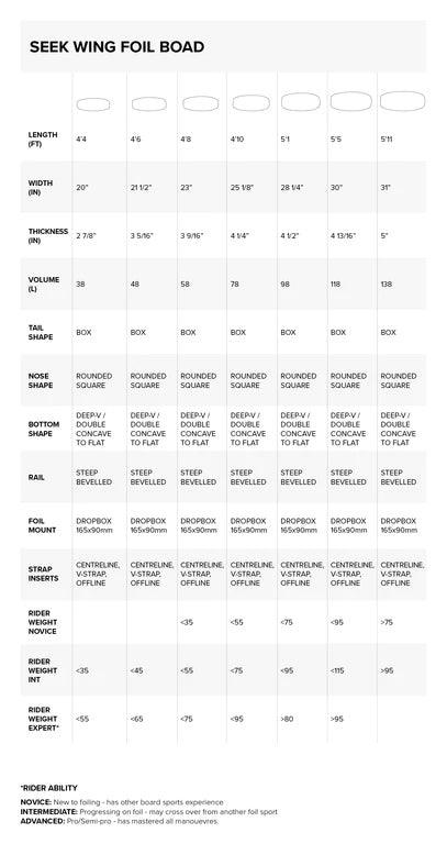 Load image into Gallery viewer, 2022 North Seek Foilboard Size Chart