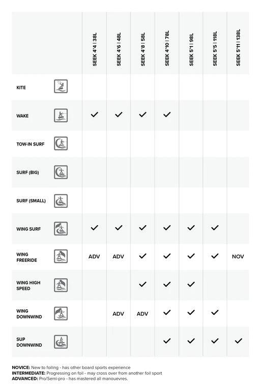 Load image into Gallery viewer, 2022 North Seek Foilboard Riding Style Chart