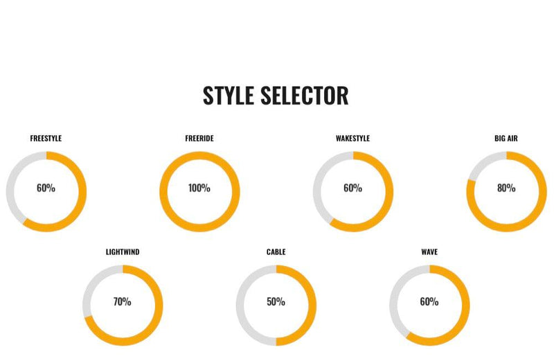 Load image into Gallery viewer, Cabrinha :02 Spectrum Kiteboard