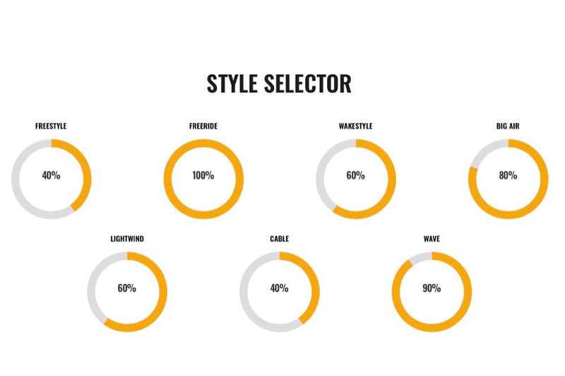 Load image into Gallery viewer, Cabrinha :02 Tronic Kiteboard