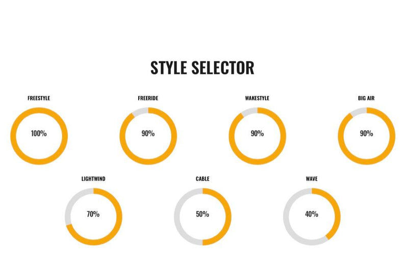Load image into Gallery viewer, 2022 Cabrinha :02 XCAL Wood Kiteboard