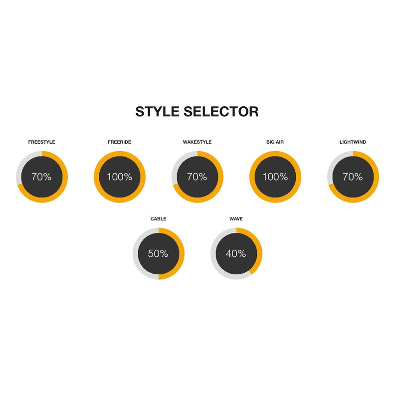 Load image into Gallery viewer, 2023 Cabrinha 03S Ace Wood Kiteboard Style Selector