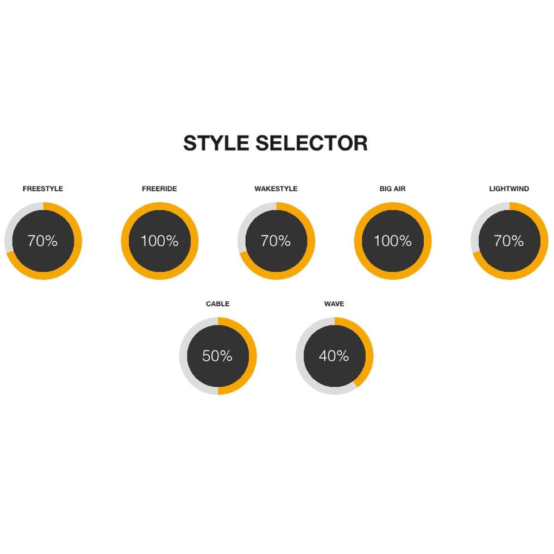 Load image into Gallery viewer, 2023 Cabrinha 03S Ace Hybrid Kiteboard Style Selector