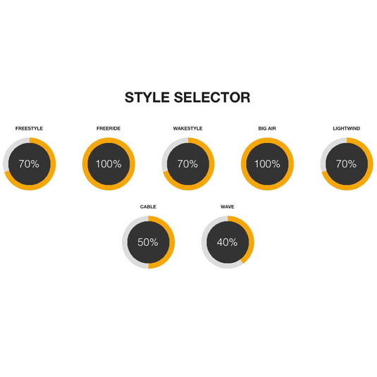 2023 Cabrinha 03S Ace Hybrid Kiteboard Style Selector