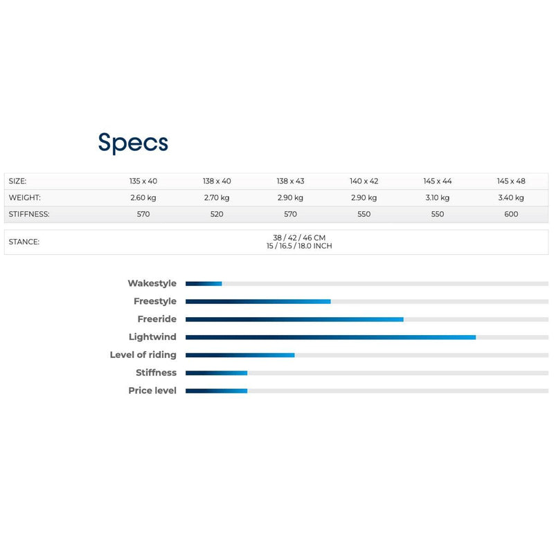 Load image into Gallery viewer, 2023 Crazyfly Acton Kiteboard Specifications