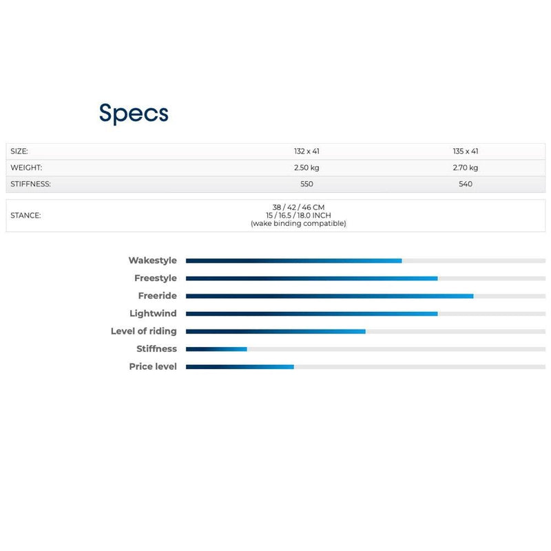 Load image into Gallery viewer, 2023 Crazyfly Raptor Diva Kiteboard Specifications