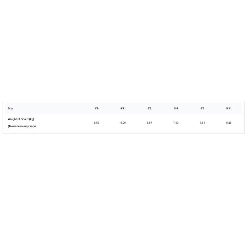 Load image into Gallery viewer, 2023 Cabrinha 03S Code V2 Wing Board Size Chart