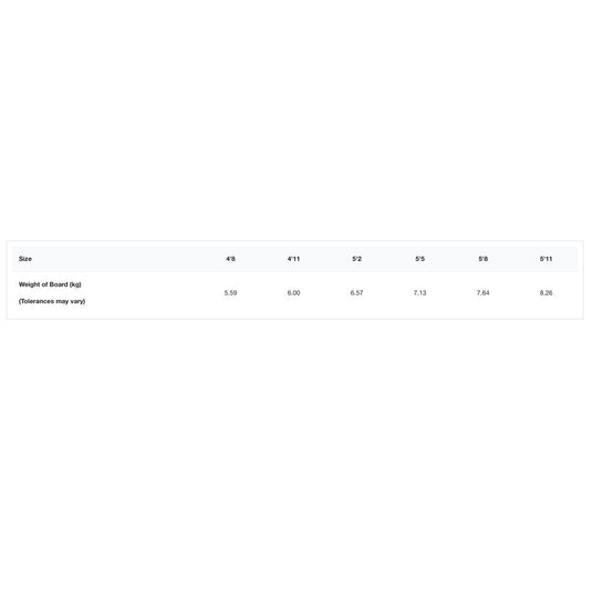 2023 Cabrinha 03S Code V2 Wing Board Size Chart