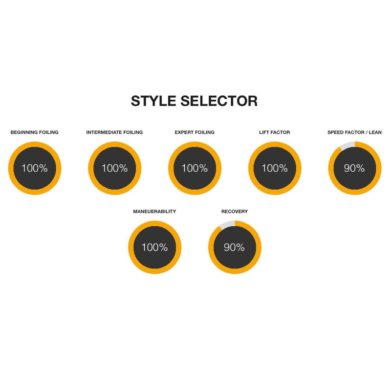 Load image into Gallery viewer, 2023 Cabrinha 03S Code V2 Wing Board Riding Style Selector