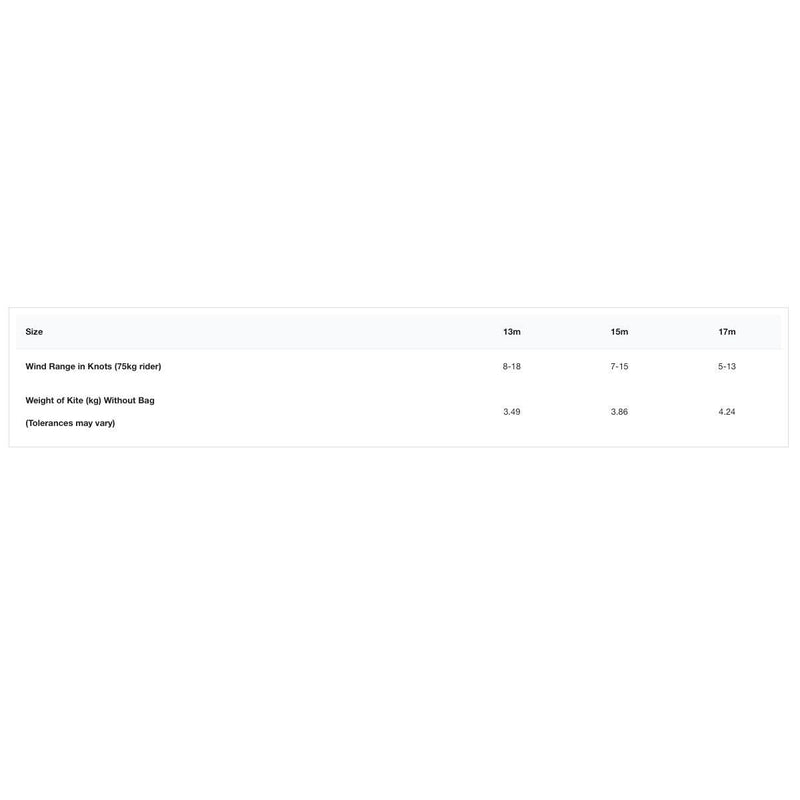 Load image into Gallery viewer, 2023 Cabrinha 03S Contra Kiteboarding Kite Wind Range Chart