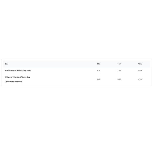2023 Cabrinha 03S Contra Kiteboarding Kite Wind Range Chart