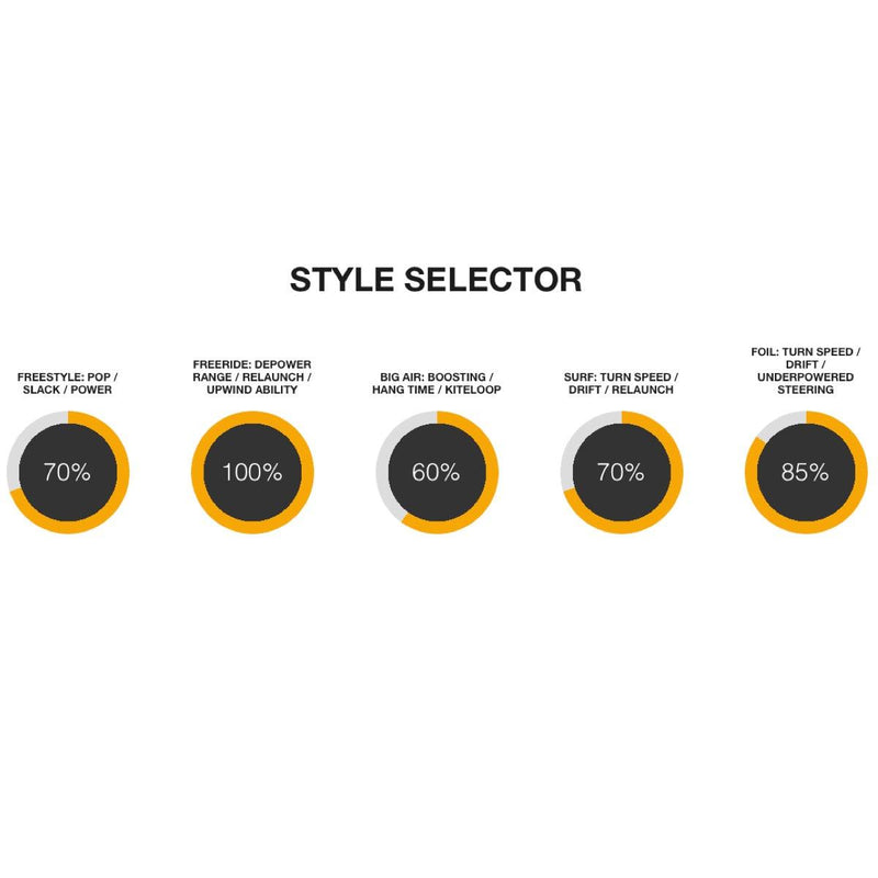 Load image into Gallery viewer, 2023 Cabrinha 03S Contra Kiteboarding Kite Style Selector