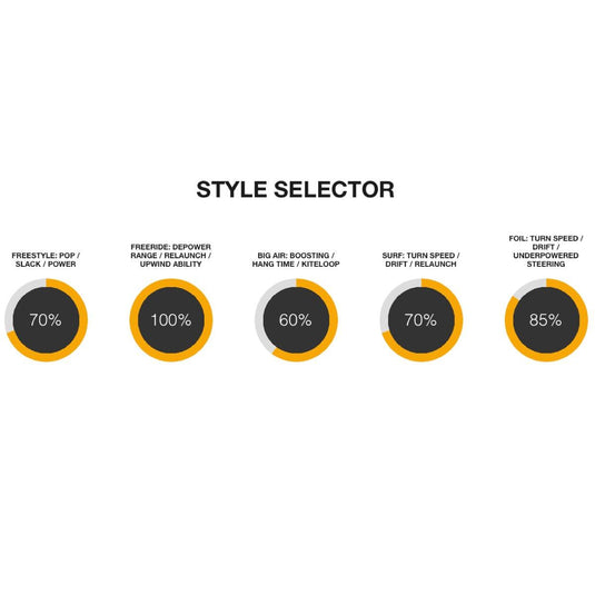 2023 Cabrinha 03S Contra Kiteboarding Kite Style Selector