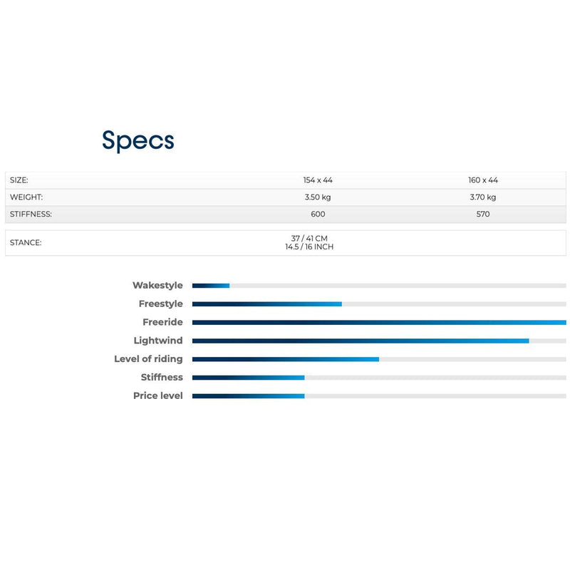 Load image into Gallery viewer, 2023 Crazyfly Cruiser LW Kiteboard Specs
