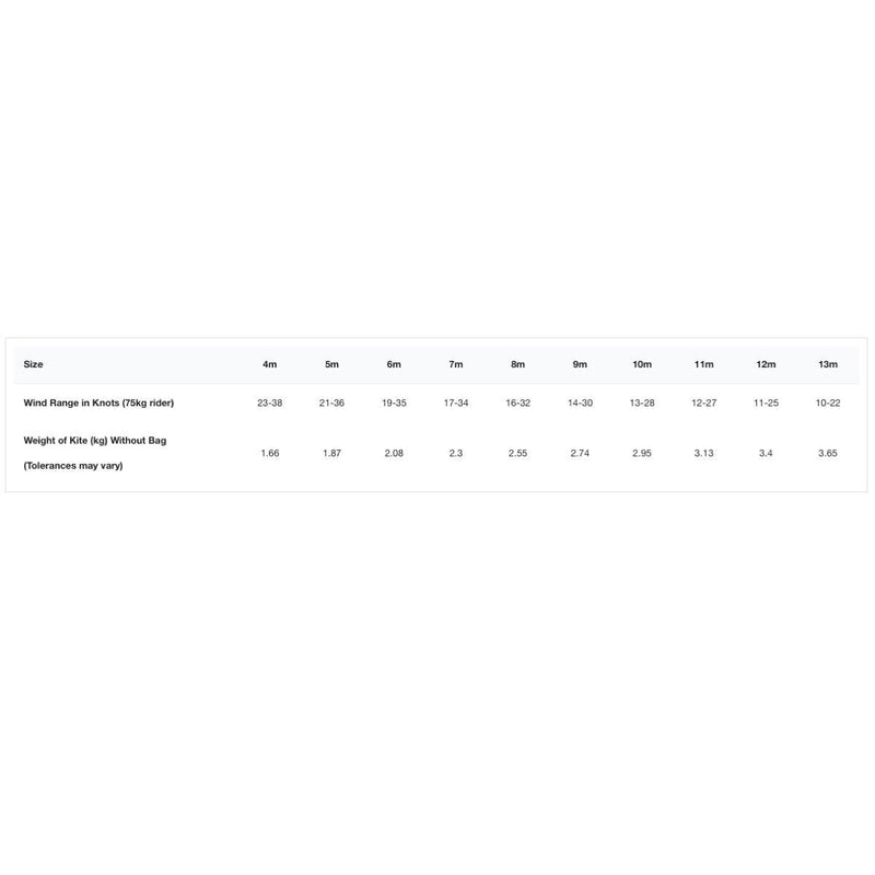 Load image into Gallery viewer, 2023 Cabrinha 03S Drifter Kiteboarding Kite wind range chart