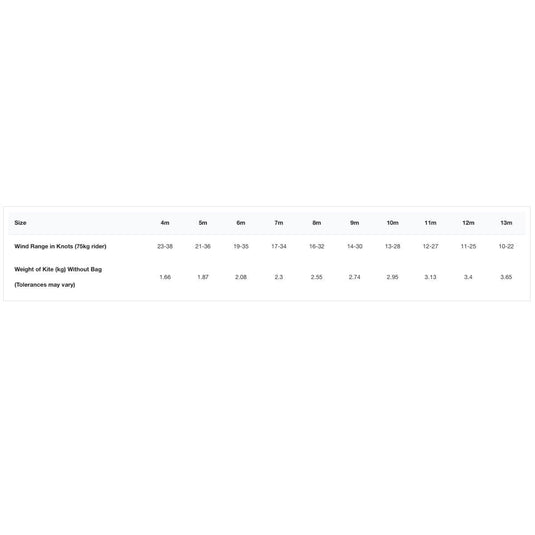 2023 Cabrinha 03S Drifter Kiteboarding Kite wind range chart