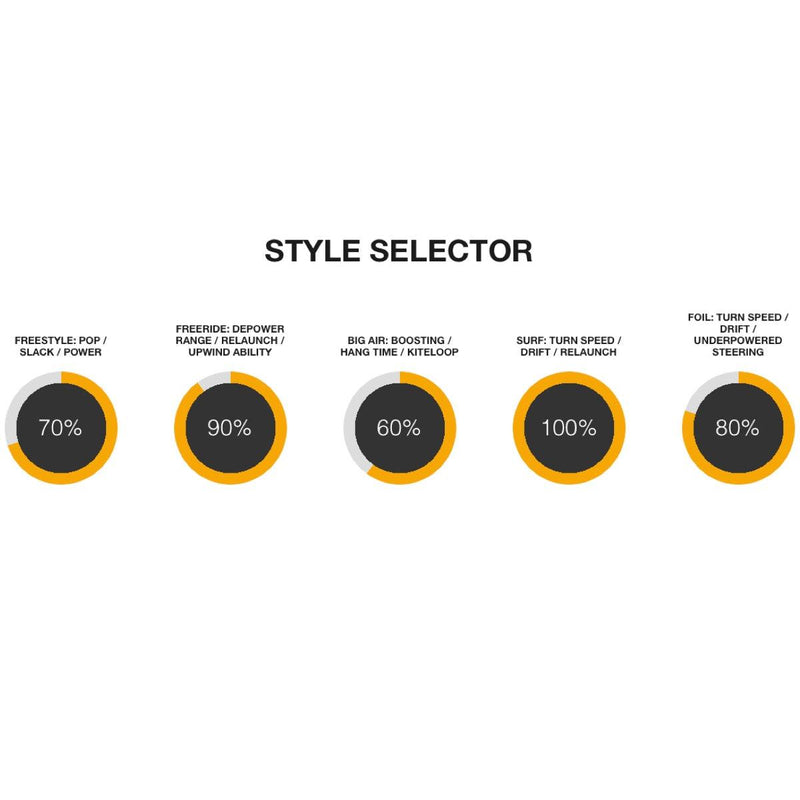 Load image into Gallery viewer, 2023 Cabrinha 03S Drifter Kiteboarding Kite style selector