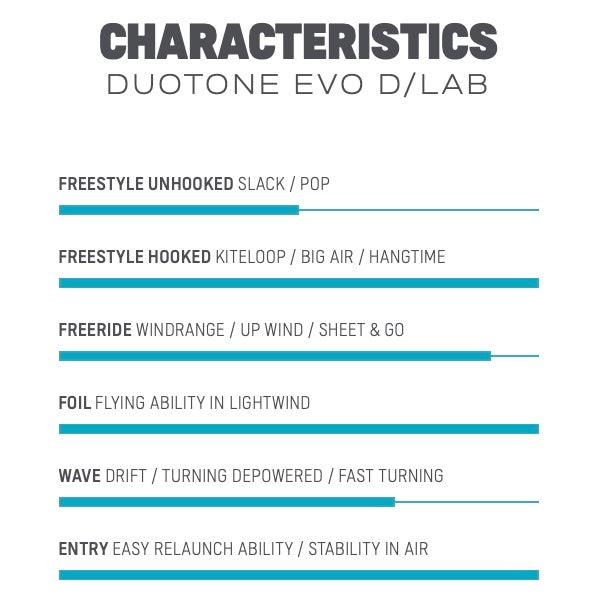 Load image into Gallery viewer, 2023/2024 Duotone Evo D/LAB Kiteboarding Kite Characteristics
