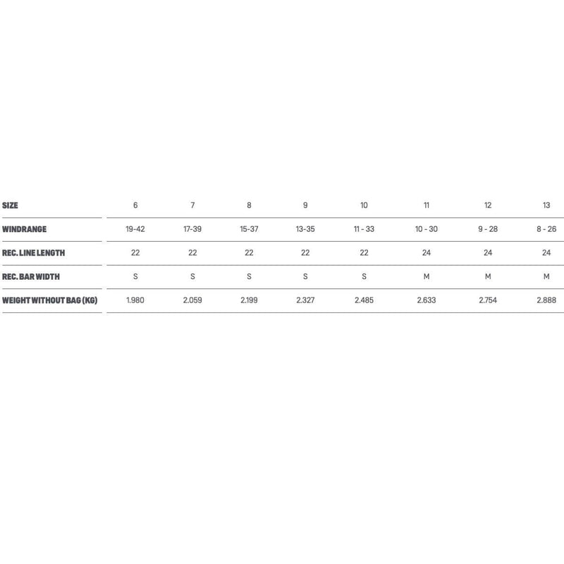 Load image into Gallery viewer, 2023/2024 Duotone Evo D/Lab Kiteboarding Kite Size Chart