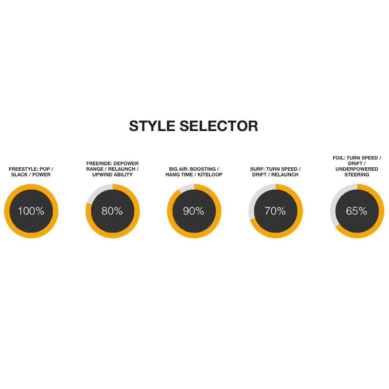 Load image into Gallery viewer, 2023 Cabrinha 03S FX2 Kiteboarding Kite Style Selector