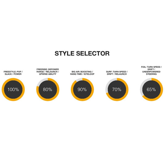 2023 Cabrinha 03S FX2 Kiteboarding Kite Style Selector